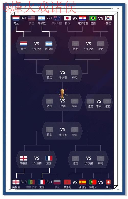 世界杯预测安全热门 世界杯预测安全热门
