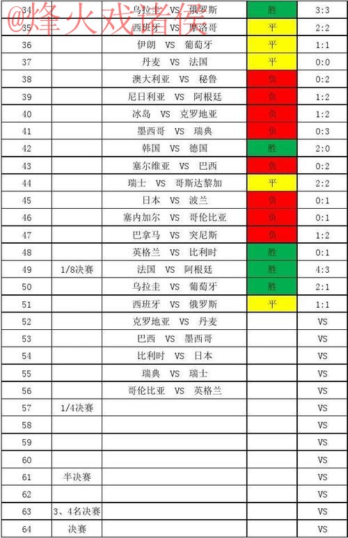 世界杯比分安卓全站 世界杯比分安卓全站