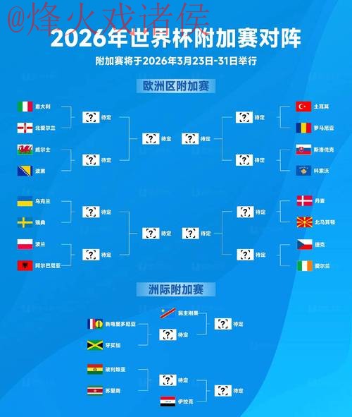2026世界杯预测免费最佳 2026世界杯预测免费最佳